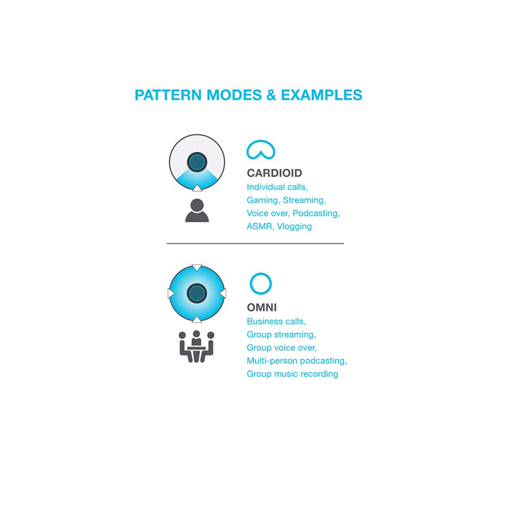 JLab Talk Go USB Microphone, USB-C Output, Cardioid or Omnidirectional, 96k Sample Rate, 20Hz, 20kHz Frequency Response, Volume Control and Quick Mute, Plug and Play - Image 4