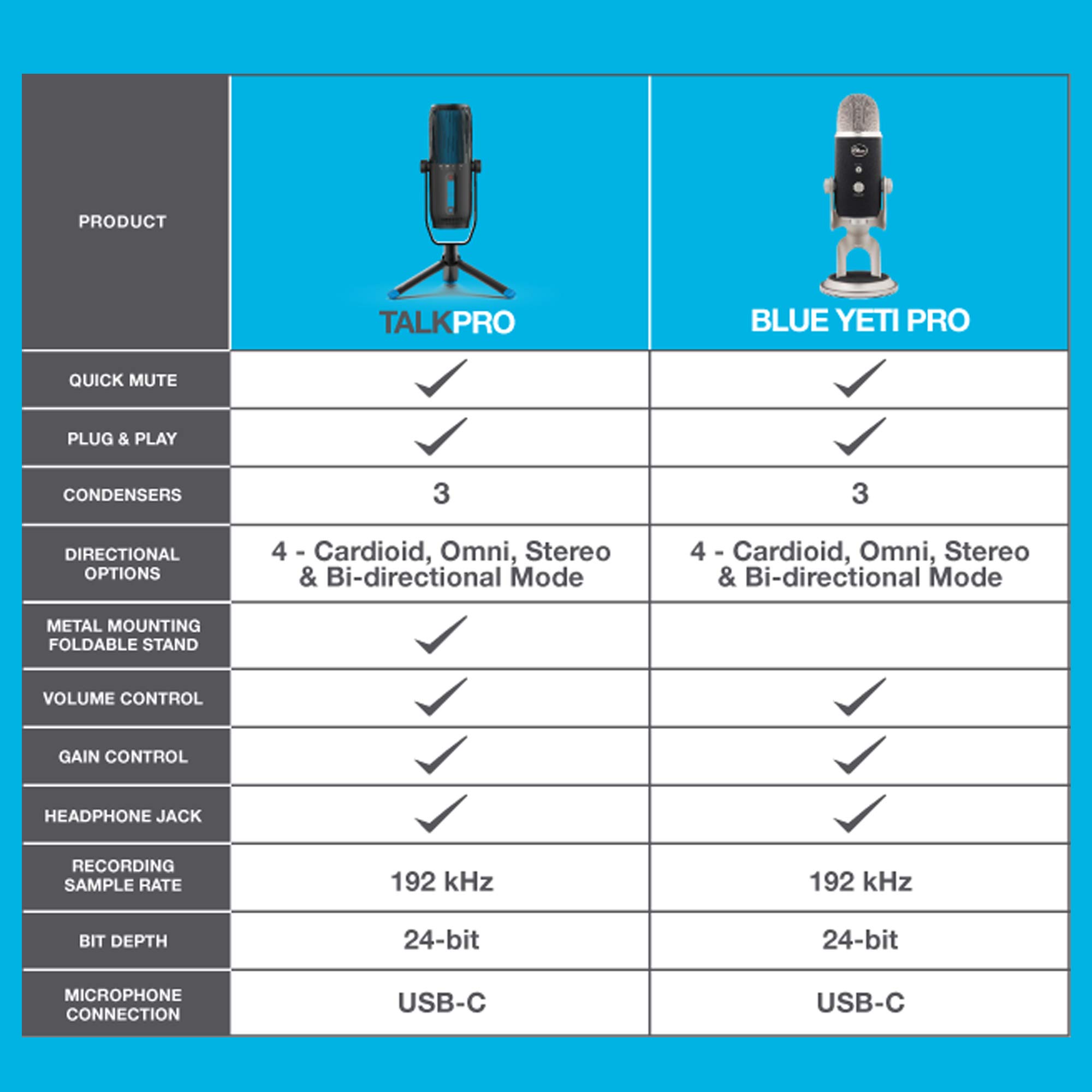 JLab Talk Pro USB Microphone, USB-C Output, Cardioid, Omnidirectional, Stereo, Bidirectional, 192k Sample Rate, 20Hz-20kHz Frequency Response, Volume, Gain Control, Quick Mute, Plug & Play - Image 7